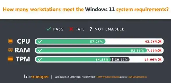 Win11升级 系统升级 想升级Win11系统，现在合适吗？全面分析