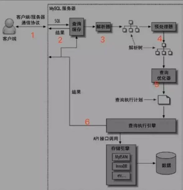 Oracle 示例库导航：Oracle Sample数据库轻松上手与使用指南，oracle sample数据库