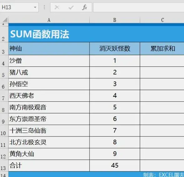Excel技巧🔹自动求和：掌握一拉快速计算方法