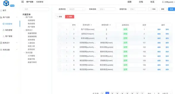 数据库管理|权限设置|MSSQL数据库添加用户权限的详细方法，mssql如何添加权限