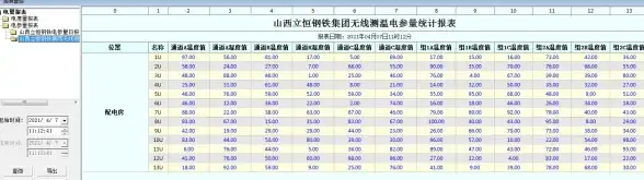 短信运营升级｜高效提醒，数据驱动洞察｜多维报表助力营销增长【通讯行业】