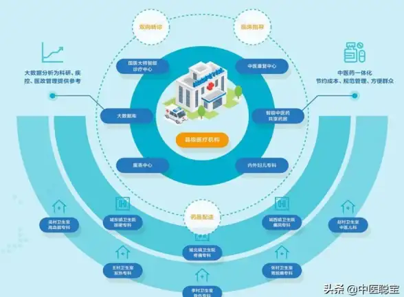 SaaS 服务模式演变：从发展模式看SaaS服务的昨天、今天和明天