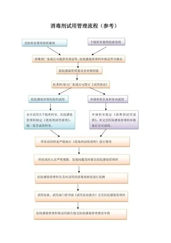 全流程指引┃技术升级前沿亮点┃商城源码升级维护全攻略】ECmall多用户电商平台深度剖析