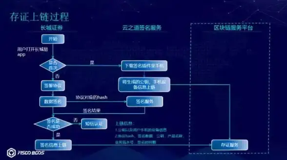 云主机激活难题丨正版Win7密钥获取指南—解锁云计算新视角【行业深度】