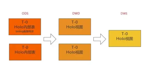 数据库优化|技术革新 解析传统数据库的瓶颈：性能瓶颈、存储限制、维护难度，深度剖析传统数据库缺点