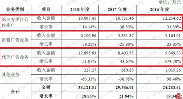 内幕 热点必读「合规风险警示」IDC服务器带宽测试规范全解