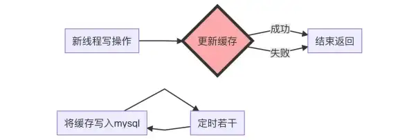 Redis性能 缓存测试方法 Redis缓存性能测试的步骤与工具详解