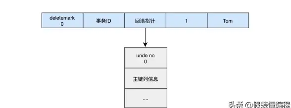 MySQL 查询行号：用函数实现获取数据表记录序号的方法