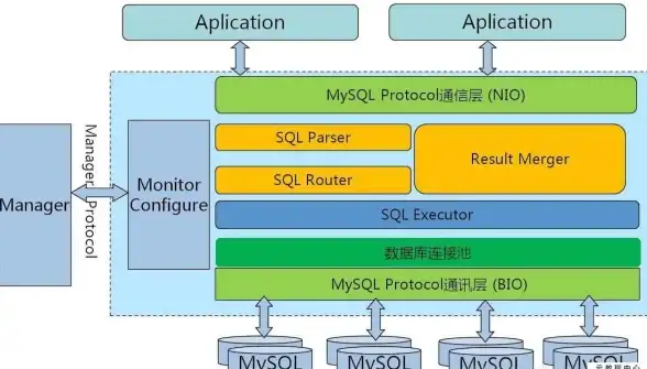 数据库管理|SQL操作|MySQL命令归纳与常用指令总结