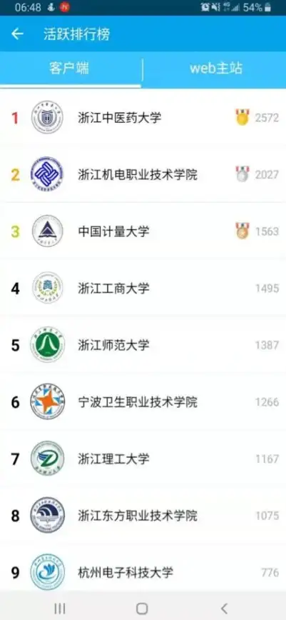 社交互动🔥实用攻略🔥易班好友添加全解析，轻松提升朋友圈活跃度