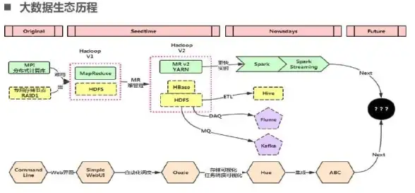 Hbase Hadoop 单机环境配置浅析