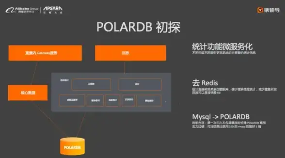 Redis优化 性能提升 Redis如何突破读写性能瓶颈，探索redis读写能力极限