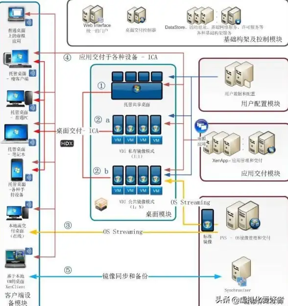 虚拟化|PC 英特尔携手Citrix推进桌面虚拟化技术创新