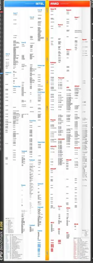 CPU选购指南🖥新手装机不迷路：2025年CPU天梯图与选购全攻略
