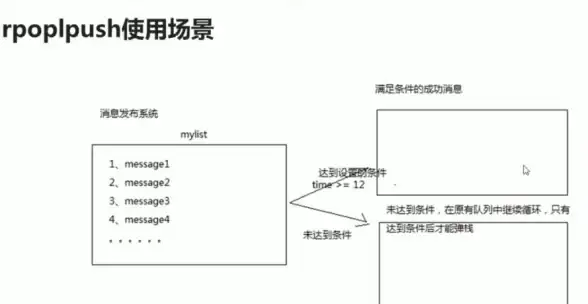 高性能|存储 Redis桌面版助力高效数据库管理，提升redis数据库桌面端存储能力