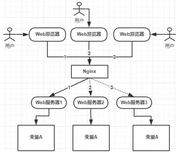 指南｜全能秘籍—求生之路服务器环境变量配置】实用提醒与核心技巧