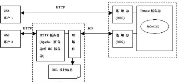 SQL Server 浏览器机制详解：对SQL Server 浏览器的实际工作原理描述
