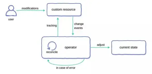 Kubernetes 云原生：为什么你不必害怕 Kubernetes