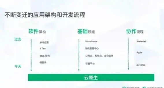 Kubernetes 云原生：为什么你不必害怕 Kubernetes