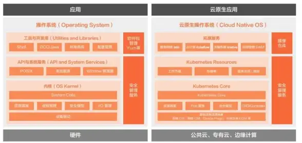 Kubernetes 云原生：为什么你不必害怕 Kubernetes