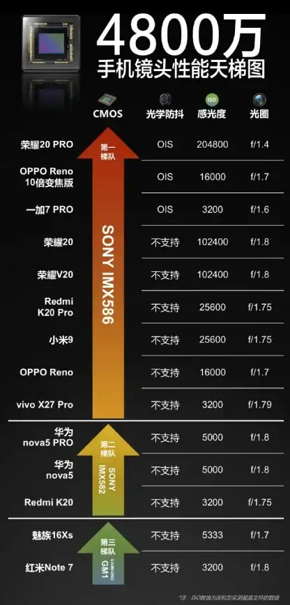 显卡排行 配置优化 最新4800h集显显卡天梯图解析，助力打造理想电脑配置方案
