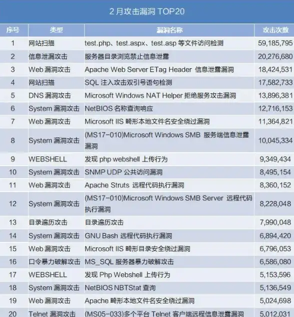 洞察┃功能精粹 ASP上传机制全揭秘】文件上传实用场景全指南 技术精华