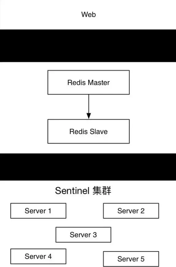 Redis优化 脚本加速 利用Redis自定义脚本提升系统性能，redis 自定义脚本