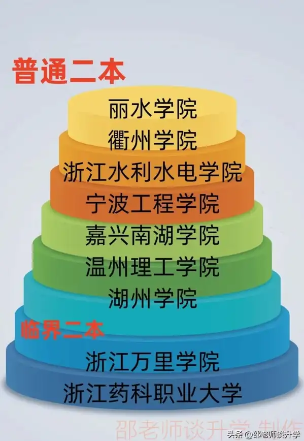 性能排行 2023年手机处理器性能天梯图全解析：芯」实力谁主沉浮