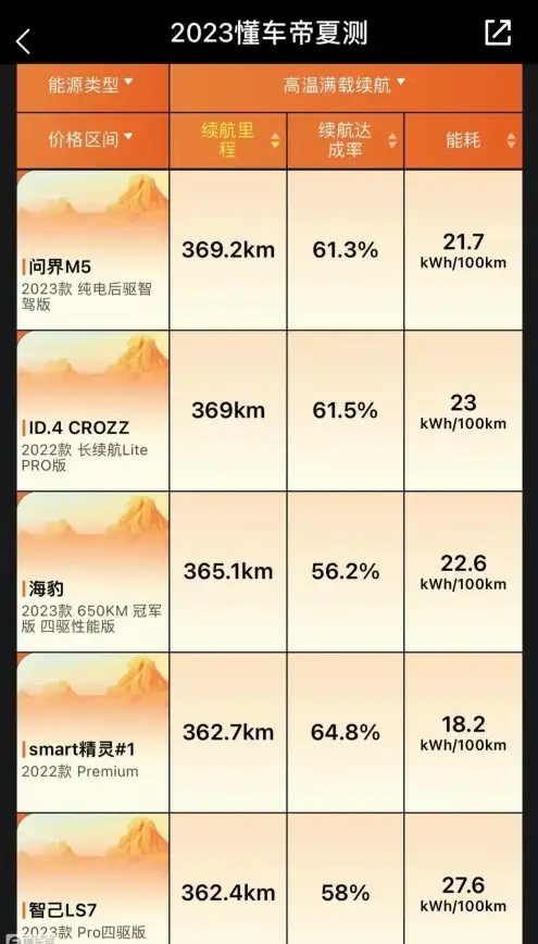 性能排行 2023年手机处理器性能天梯图全解析：芯」实力谁主沉浮