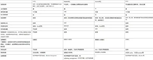 分布式系统 消息中间件 Redis实现高效分布式队列设计与优化，redis 设计队列