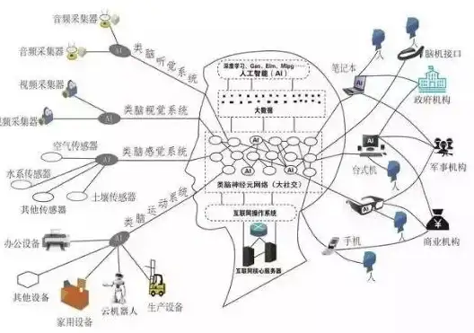 云服务｜警惕意外故障｜云服务器安全设置对QQ错误影响揭秘！互联网安全警示】