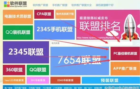 【实用技巧】电脑城Win10极速装机全流程 赢在高效实操 IT实战指南