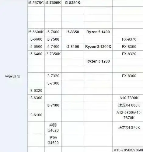 选购指南🟠AMD处理器性能天梯图全解析，帮你快速锁定最优型号