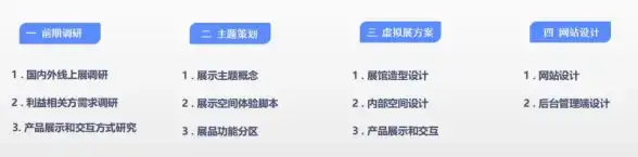 云端应用 虚拟设备 云手机搭建中心教程