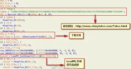 实用指南｜强力破解—云端技术助力远程找回WindowsXP启动密码！网络安全提醒