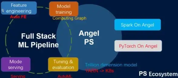 Kubernetes 新特性 深度解析Kubernetes 1.24中心功能亮点