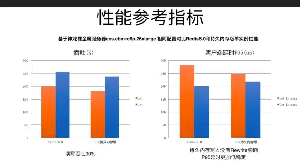 Redis应用 分布式存储 大厂Redis分布式存取技术的核心应用与主流使用场景