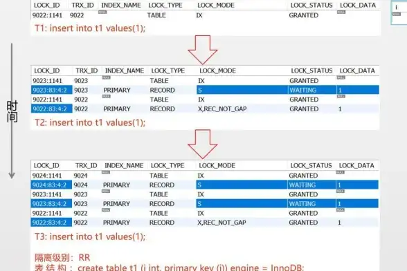 MySQL 多值插入：如何正确运行MySQL语句实现多值插入操作