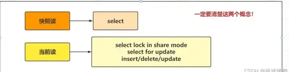 MySQL 多值插入：如何正确运行MySQL语句实现多值插入操作