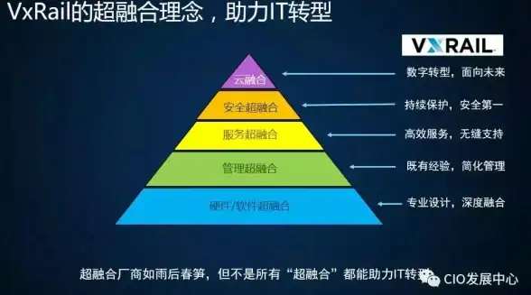 VMware 应用现代化 VMware加速产品布局，推动企业实现应用现代化转型