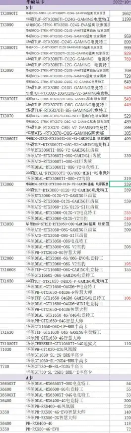 显卡排行🏆移动版专业显卡天梯图全新发布，性能排名清晰可见