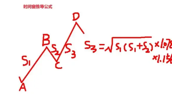 游戏攻略🎯武器对比🎮三角洲行动s3核心武器性能与强度深度分析