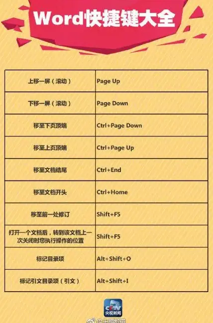 办公必备💻电脑快捷键大全全新整理，让你的工作更高效