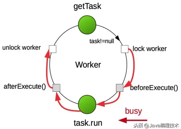 多线程|worker Redis worker机制解析：多线程演进与升级路径