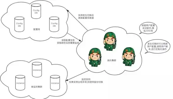 字段复制|数据库备份：MySQL中实现字段复制及数据库整体备份的方法