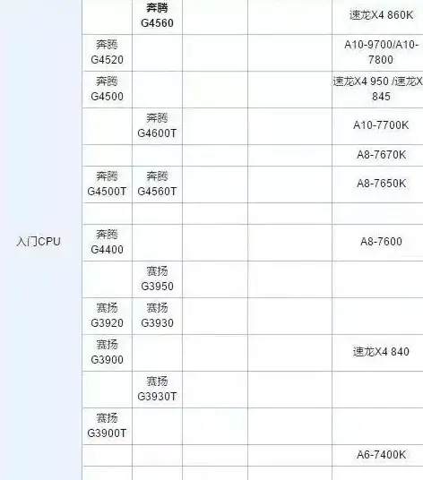 主板推荐🌟2025装机之家主板天梯图深度解读，教你挑选最合适的主板
