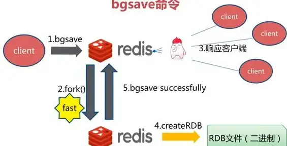 Redis优化 数据清洗 解析如何处理Redis中的脏数据，redis脏数据怎么办