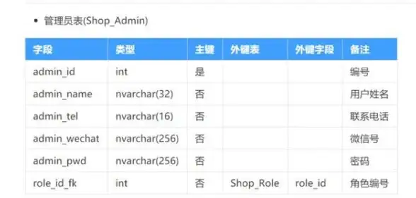 数据库设计 数据库搭建 创建数据库的简单指南，如何创建一个数据库