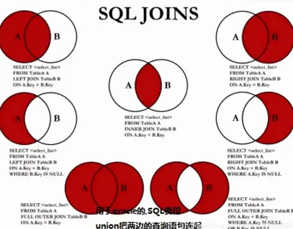 数据库权限 用户管理 MySQL系统用户的创建删除与授权方法