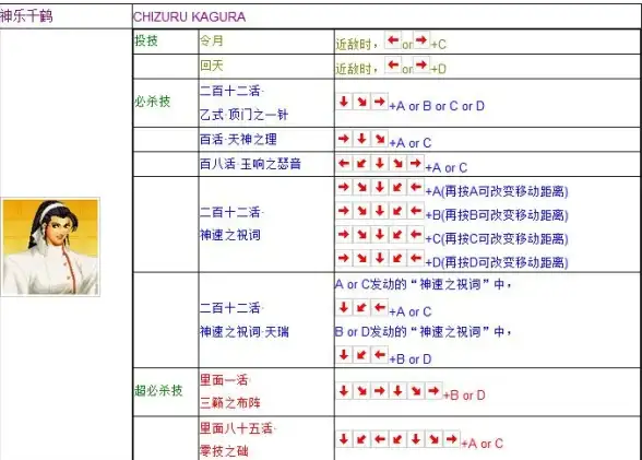 格斗🔥技巧解析🔥拳皇97最强必用角色排行揭秘